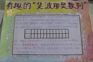 关于斐波那契数列数学手抄报图片大全内容