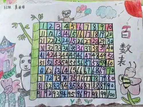 小学数学好好玩,和百数表交朋友协同外语小学一年级开展数学特色活动