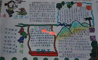 中学生清明节手抄报资料内容和设计图