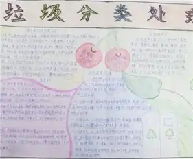 垃圾分类手抄报垃圾分类,从我做起,从现在做起