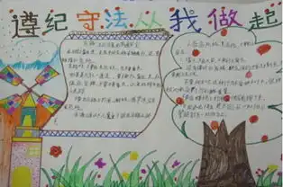 一篇手抄报题目是遵法守法,从我做起必采纳