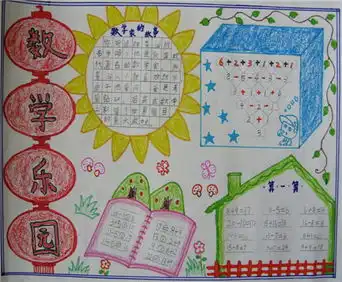 数学手抄报数学概述题