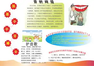 少儿儿童学生作业课外辅导趣味数学学习主题手抄报word电子小报可编辑模版图片模板worddoc设计图下载爱牙日手抄报大全编号16852059