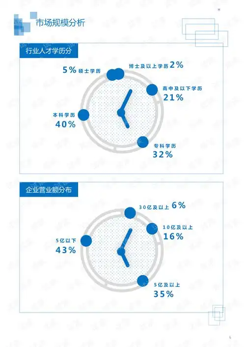 2020年文化教育创意教育出版行业职业教育领域行业分析报告市场调查报告.pdf