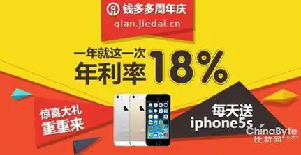 钱多多网贷收益与安全结合的艺术