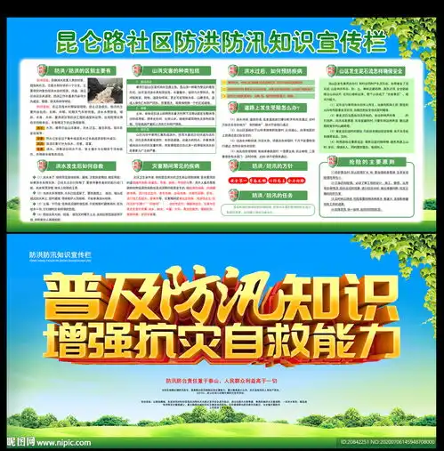 防洪防汛宣传展板图片
