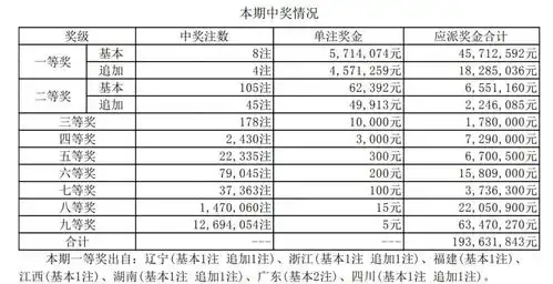 大乐透21061期开奖结果公布,勤奋靠的是毅力,这一次谁会夺得一等奖