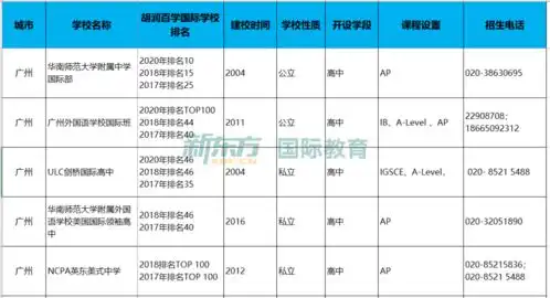国际学校一文看遍国内90所国际学校,合适的才是最好的