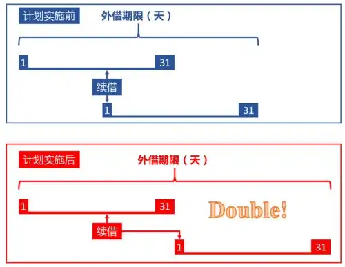 关于实施统一服务倍增计划等事宜的通知