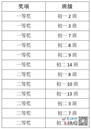 九江市第十一中学开展主题黑板报评选展示活动