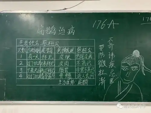绽放智慧,书写风采滏滨中学教师板书设计大赛圆满结束