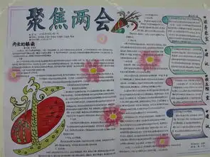 我校举办学习两会精神手抄报比赛