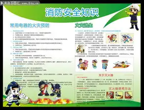 消防安全知识宣传栏消防教育知识展板