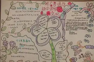 推广普通话圆梦你我他手抄报内容为何要推广普通话