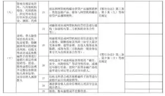 p2p网贷平台合规自查成近期工作重点