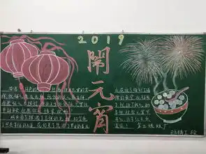 喜闹元宵主题黑板报微信投票环节开始啦