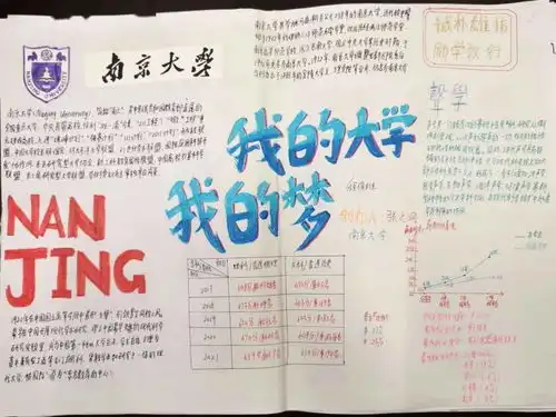 最初的梦想有多美看八中高一新生手绘我的大学,我的梦