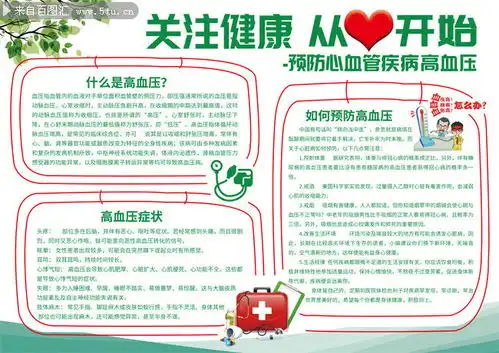 关注预防心血管疾病高血压知识手抄报模板
