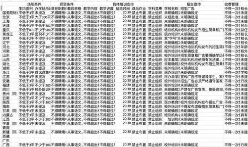 黑板空投期︳领取教育行业行研数据政策详情等15份资料包