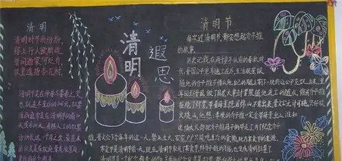 关于清明节的黑板报资料内容和版面设计图