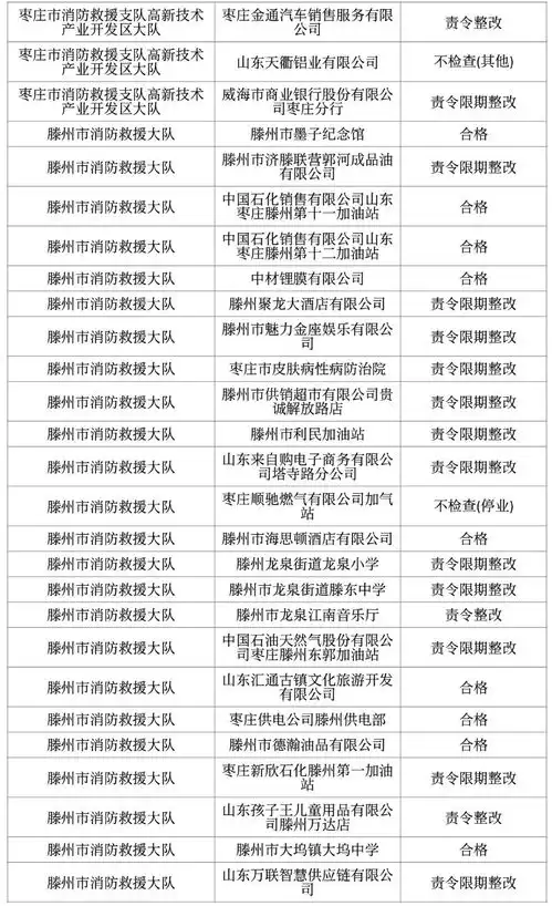枣庄1月双随机一公开消防监督抽查结果公示