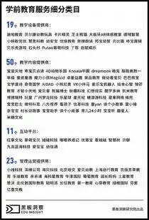 学前教育服务行业报告104家公司会出1只独角兽吗