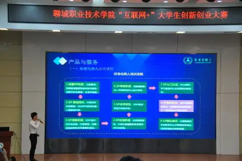 聊城职院举办互联网大学生创新创业大赛