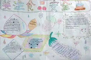 请给我一张简单好画的食品安全手抄报