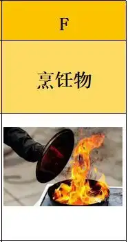 消防工程师之火灾基础知识的详细讲解与记忆一