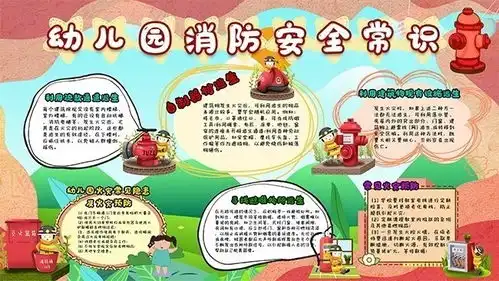 幼儿园消防安全常识教育展板