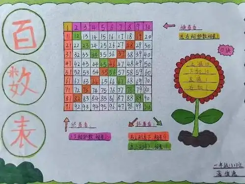 小学数学好好玩,和百数表交朋友协同外语小学一年级开展数学特色活动