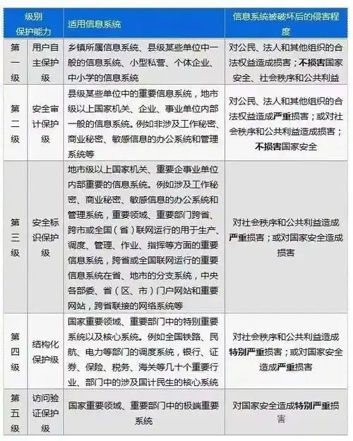 通过公安部信息安全等保三级的平台仅204家中赢上榜