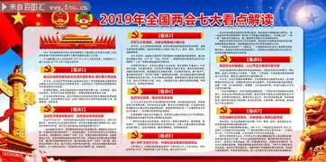 2019两会7大看点解读板报