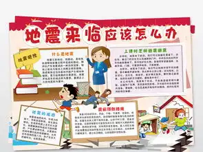 防震减灾小报预防地震安全知识手抄报小报图片模板psd设计图下载防震减灾手抄报大全编号17770649