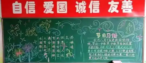 来自市新泉小学的黑板报展示