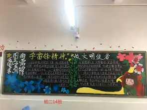 集美中学初中3月份弘扬雷锋精神主题黑板报评选结果