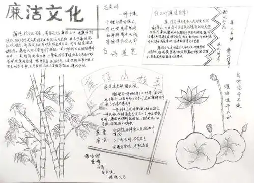 航管学院20级会计一班二班开展廉洁文化进校园主题手抄报活动