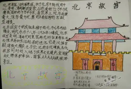 北京故宫手抄报图片内容