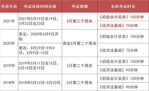 清考教育温馨提醒2021初级会计第二阶段考试开考啦