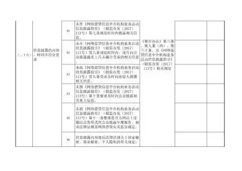 网贷备案细则正式下发,债权转让资金存管自融认定等有新要求,增幅较大平台将列入备案考核之列