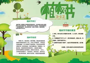 植树节手抄报模板图片