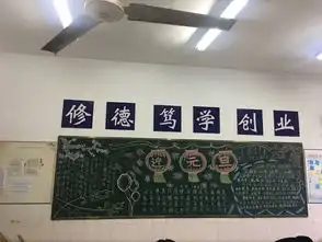 经贸管理系庆元旦黑板报评比获奖名单