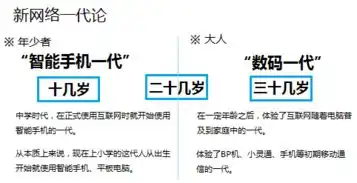 网络社区实验带来的启示从数码一代到智能手机一代