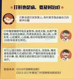 睡眠质量不佳,可能成为健康的隐形杀手