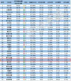 合众e贷实力再彰显跻身网贷天眼消费金融top35榜单