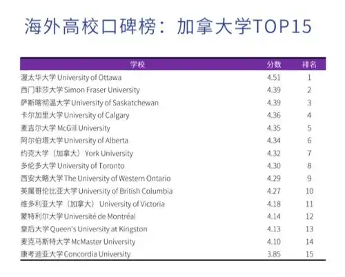 敲黑板2020海外留学趋势报告发布