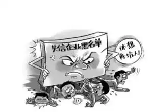社会个人诚信体系已逐步建立