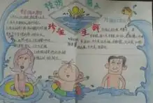 西峡县阳城镇茧场小学开展防溺水手抄报评比活动