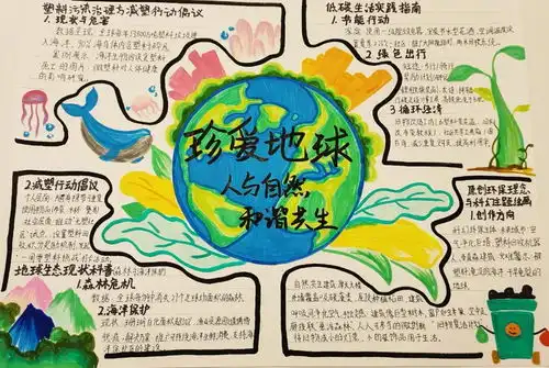世界地球日第三青年社区分党委开展绿色地球青春同行手抄报活动