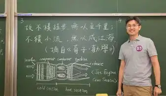 广东教育培训菁童清华老师板书太养眼